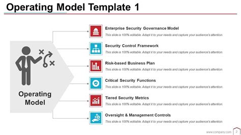 Image result for Example of Operational Framework
