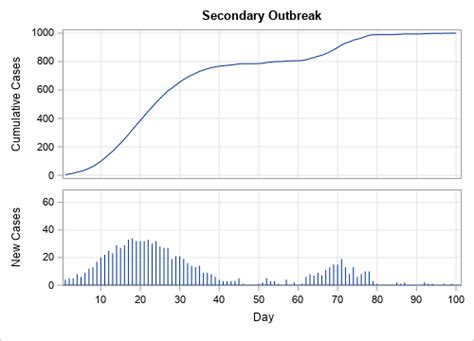 Image result for Cumulative Graph