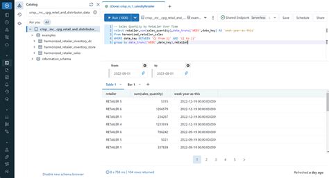 Toradh íomhá ar Example of UI Query