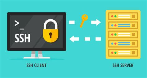Afbeeldingsresultaten voor Web-Based SSH