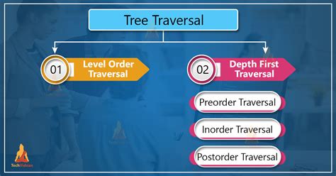 Image result for Rust Cursor Tree Traversal