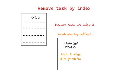 Image result for Run App From Command Line