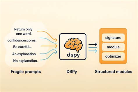 Toradh íomhá ar Fastapi Layered Architecture
