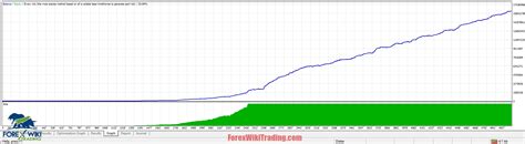 Image result for Renko Scalper