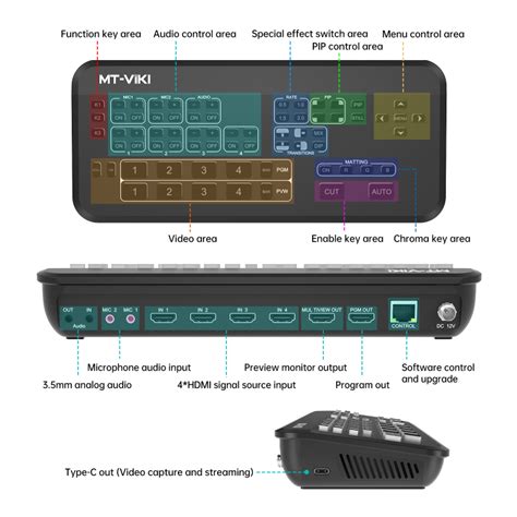 Stream Multi Camera Video Controller に対する画像結果