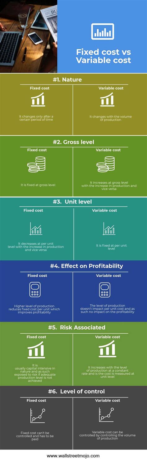 Image result for Variable Production Cost per Unit Formula