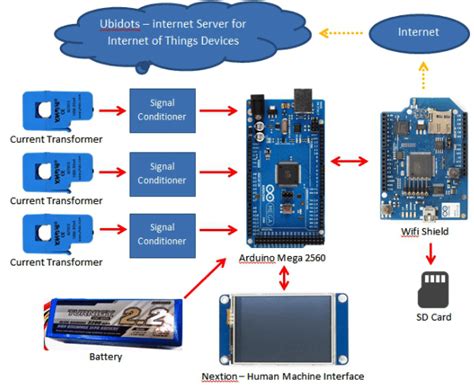 3 Fasen Data Logger के लिए छवि परिणाम