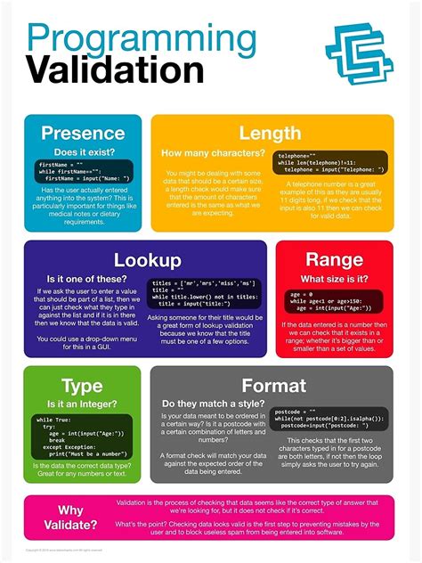 Validation Coding Examples に対する画像結果