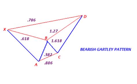 Image result for Python Candlestick Gartley Patterns