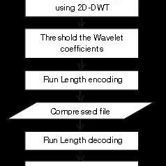 Flowchart for Audio Compression and Decompression in Java に対する画像結果