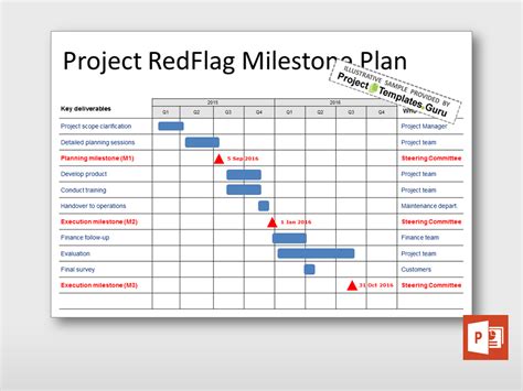Image result for Excel Project Milestone Chart