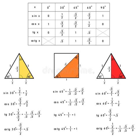 All Goniometric Formulas に対する画像結果