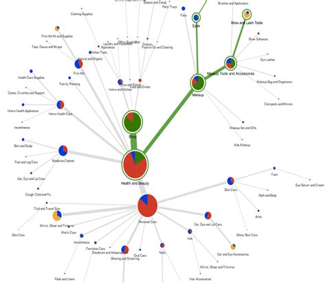 Tree Card Sorting に対する画像結果