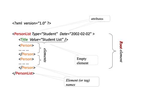Image result for XML Root Example