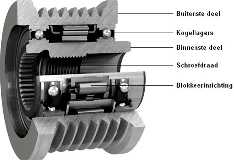 Image result for Dynamo Stoomloop