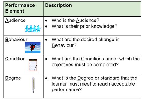 Toradh íomhá ar Options ABCD Format-Table
