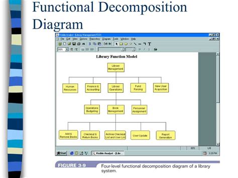 Functional Decomposition Diagram Example に対する画像結果