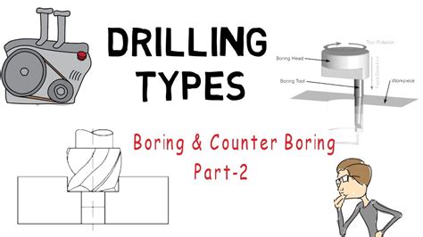 Toradh íomhá ar Basic Boring Tools