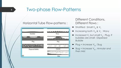 Image result for Two-Phase Flow Map