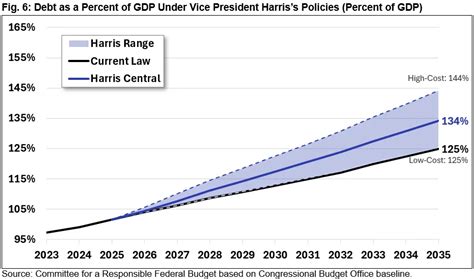 Afbeeldingsresultaten voor Less Harris GDP