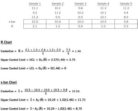 Control Chart Factors Table에 대한 이미지 결과