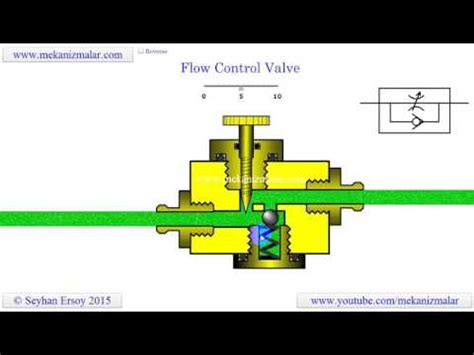 Afbeeldingsresultaten voor Flow Control Valve with Co Ntroller