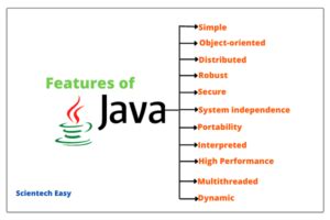 Afbeeldingsresultaten voor Java Output Formatting