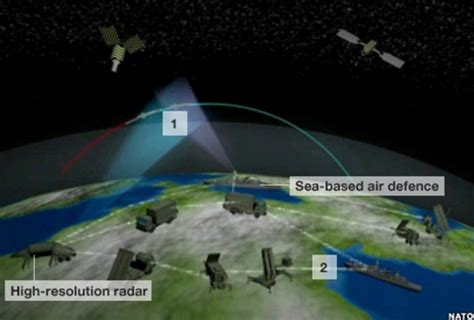 Image result for Satellite Interference
