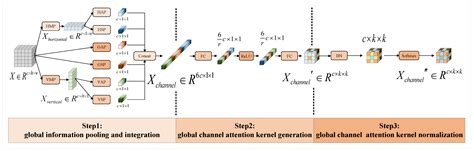 Image result for Convolutional Neural Network Spatial Dynamics