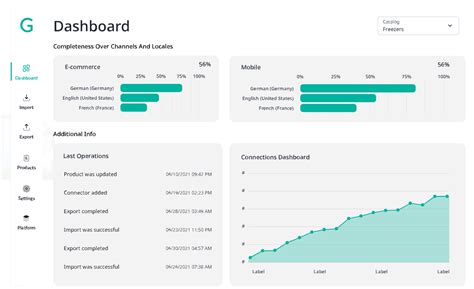 Afbeeldingsresultaten voor PIM Software
