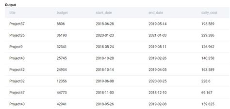 Toradh íomhá ar List of All SQL Aggregate Functions