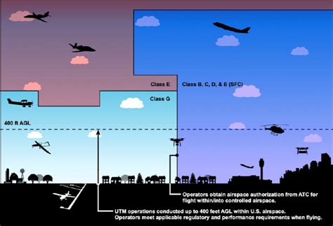 Toradh íomhá ar Airspace Structure Spain