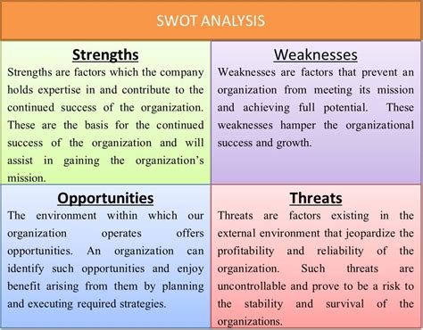 Image result for SWOT Analysis Template Example