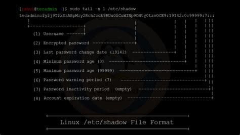 Image result for Etc Shadow Linux