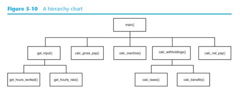 Hierarchy Flowchart Python に対する画像結果