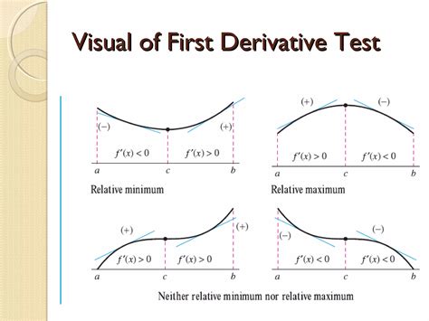 Image result for Define Increasing and Decreasing Functions