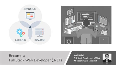 .Net Full-Stack Developer Background Photo に対する画像結果