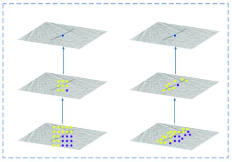 Deformable Convolution に対する画像結果