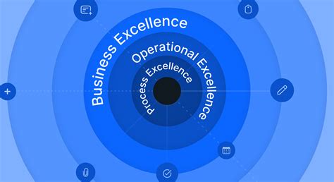 Image result for Operational Excellence Infinite Loop