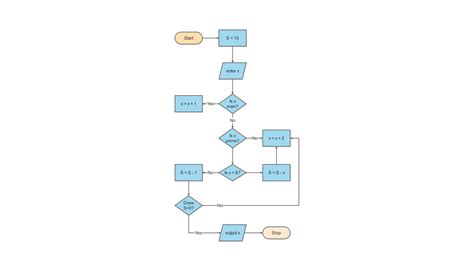 Image result for Flowchart for Log In