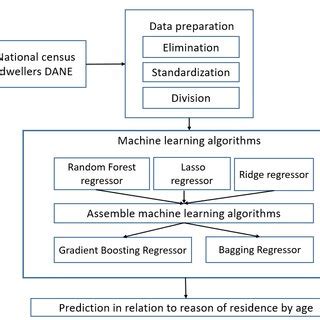 Image result for Ensemble Learning Model