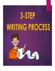 Image result for 3 Step Writing Process