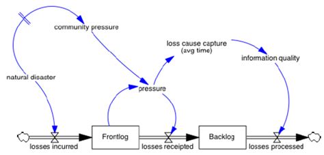 Not a Linear Process に対する画像結果