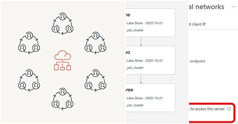 Image result for Databricks SQL=SELECT 100 Rows