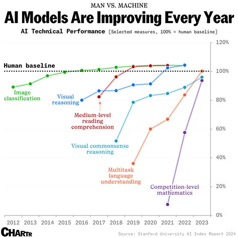 Toradh íomhá ar Ai Chip Machine Graph