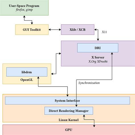 Image result for X Window Client
