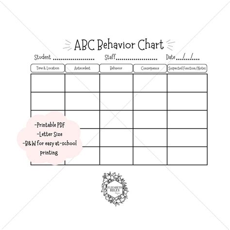 Image result for ABC Chart Behavior Analysis