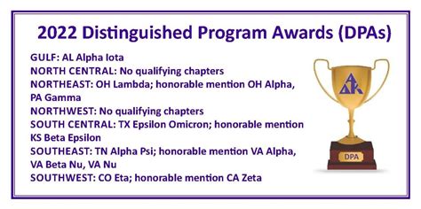 Toradh íomhá ar Distinguish Program and Process