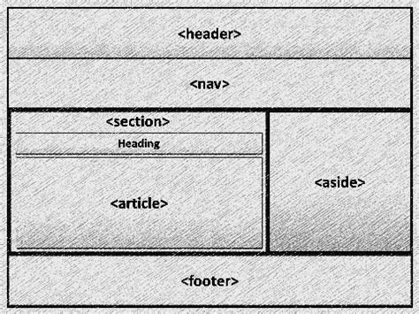 Image result for HTML Layout Copy and Paste