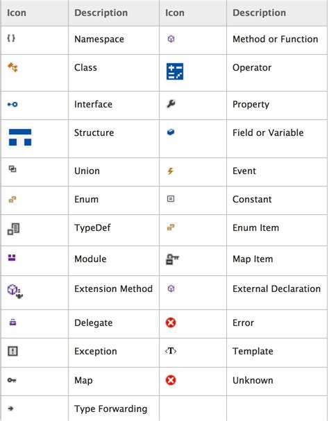 Toradh íomhá ar Visual Studio Wizard Icon